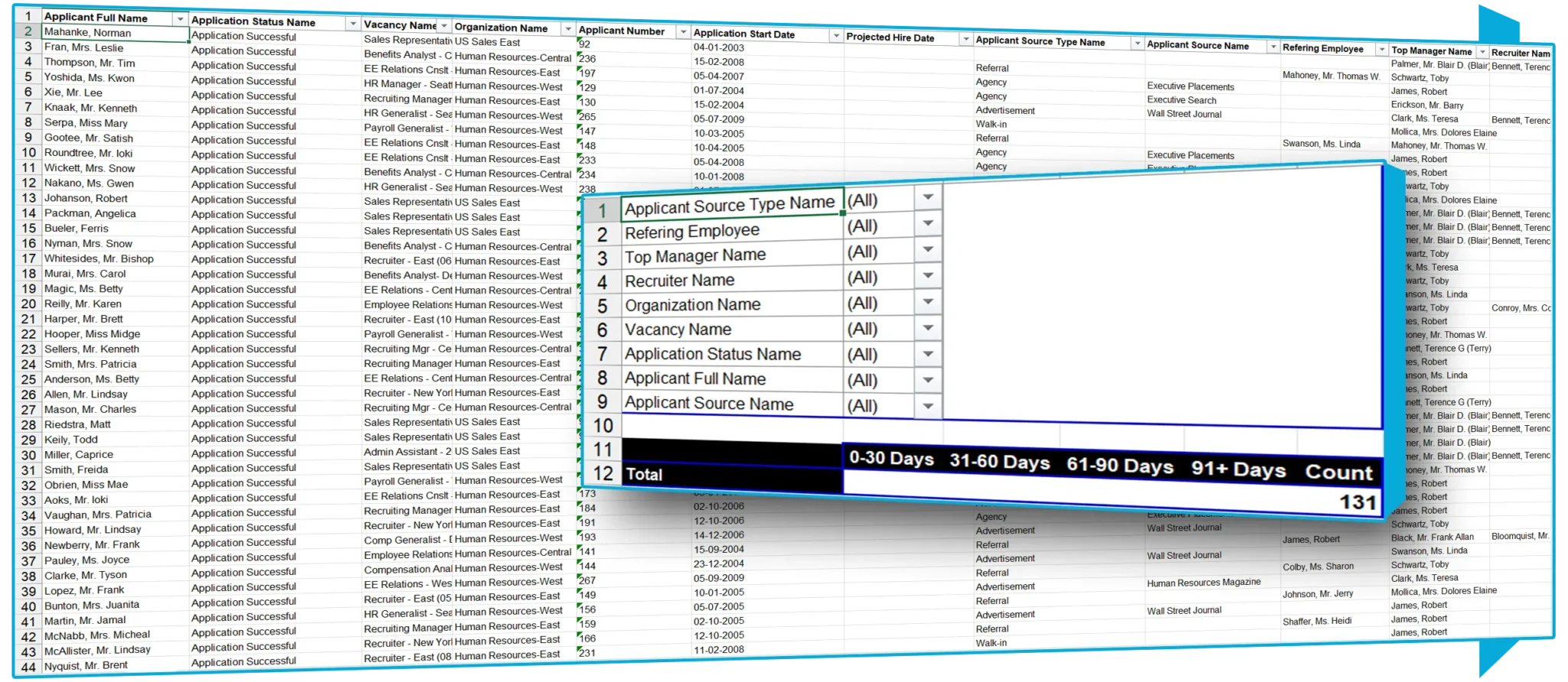 Sample Reports for Oracle EBS | SplashBI 22 Sample Reports for Oracle EBS | SplashBI 10